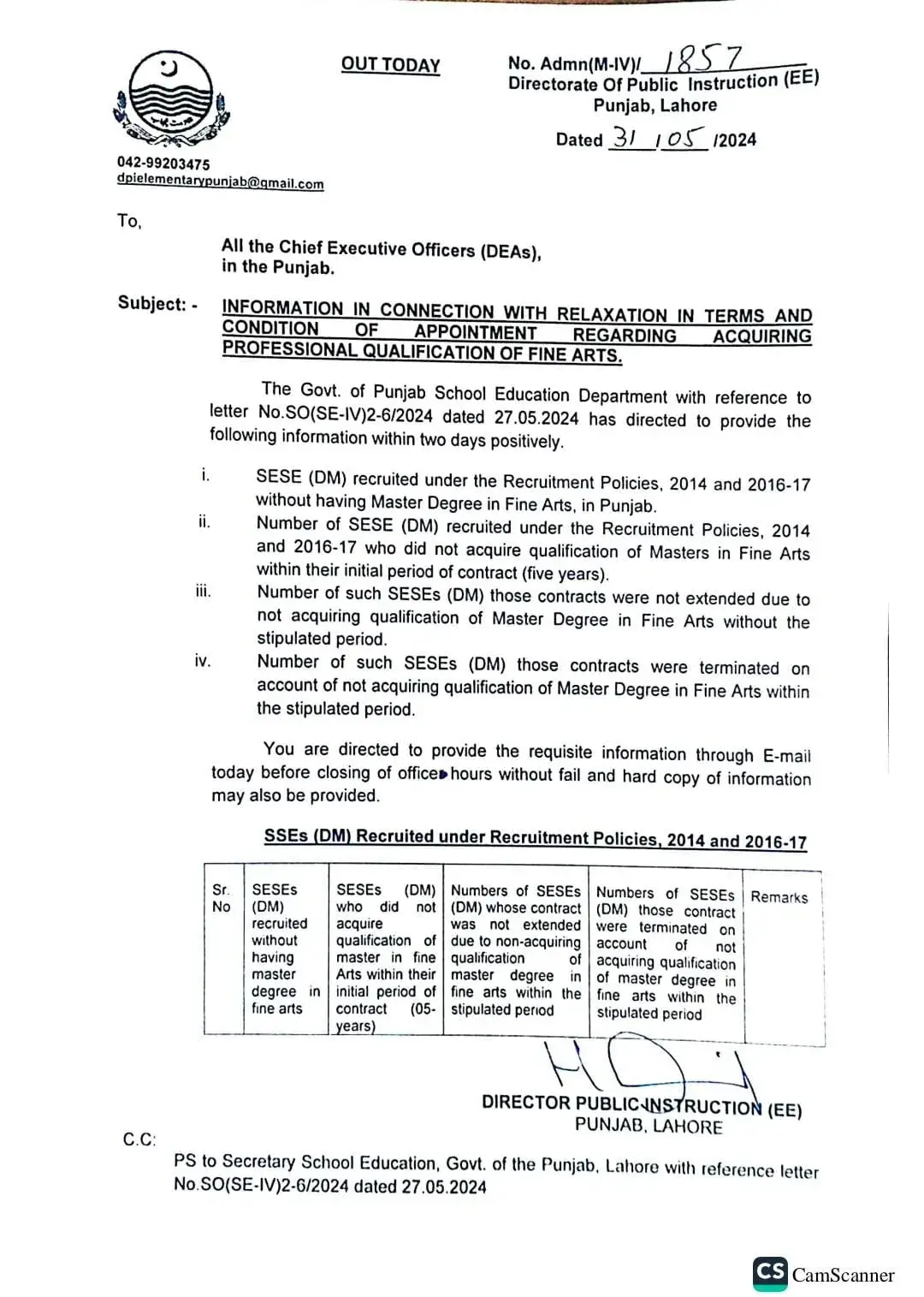 Punjab School Education Department Requests Information on SESE (DM) Fine Arts Qualification Compliance