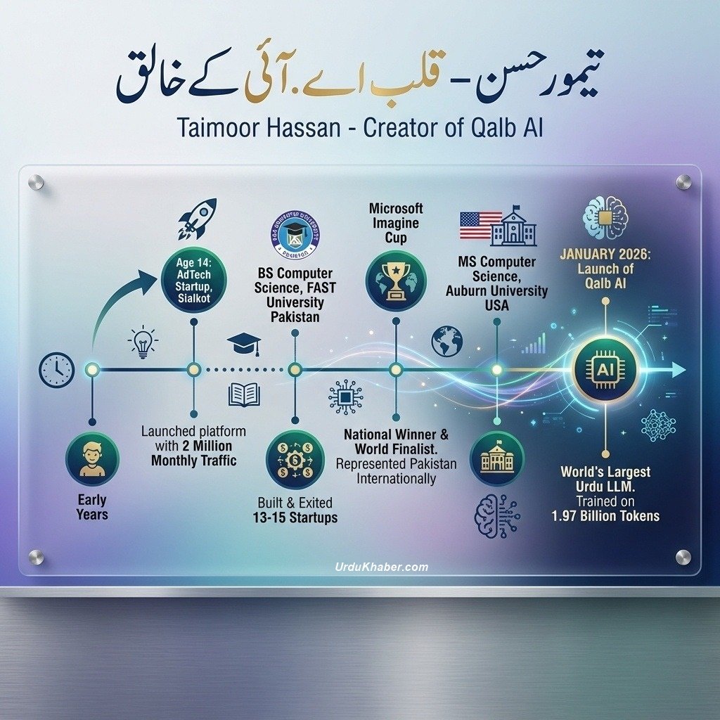 تیمور حسن — قلب اے آئی کے خالق